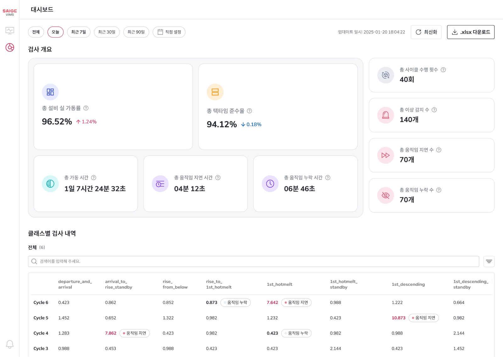 이상 동작 데이터 통계 분석